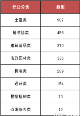 必读！全国房地产工程市场2018半年度报告全解析 建筑装饰设计的机遇与挑战